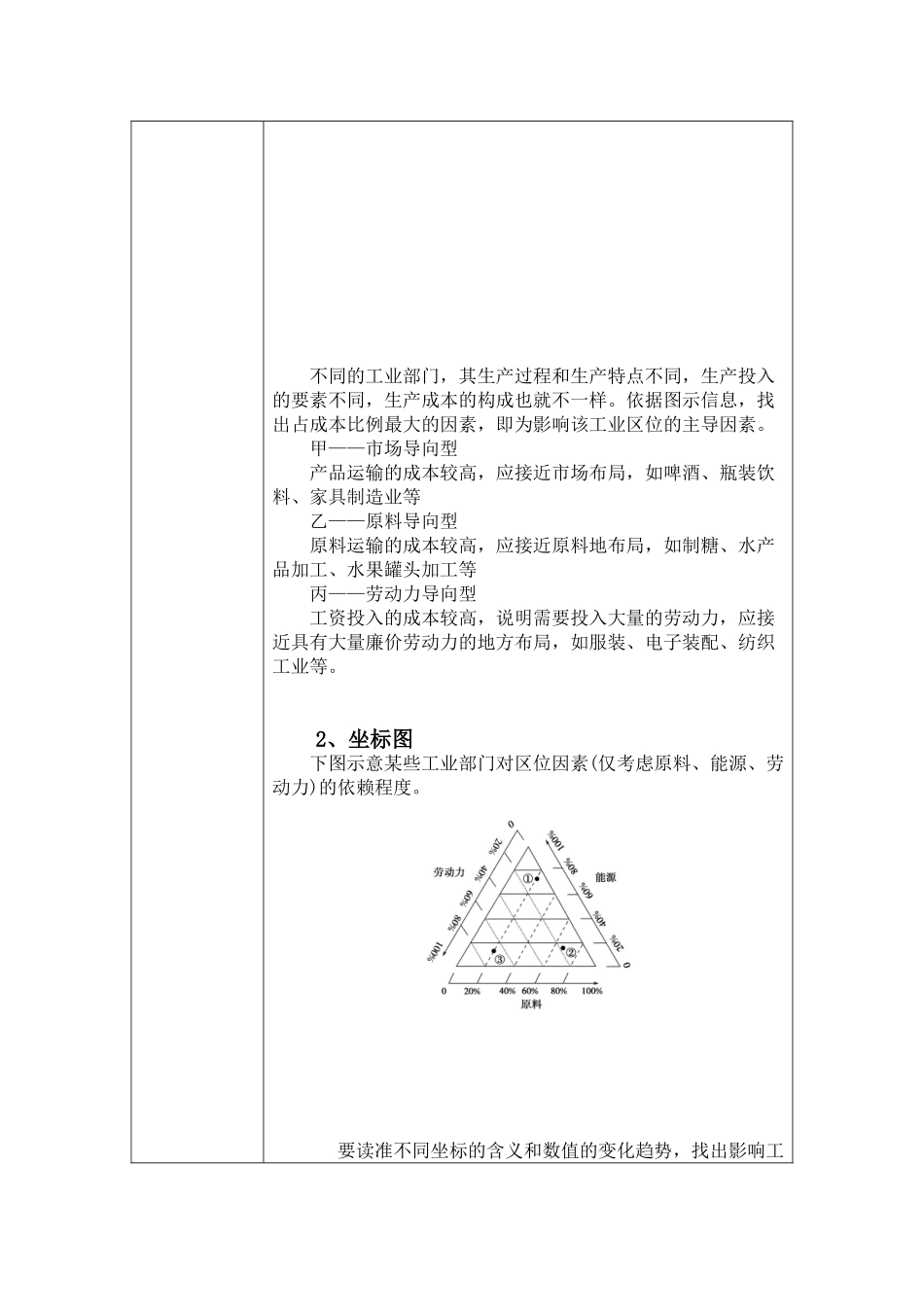 工业的主导区位因素_第3页