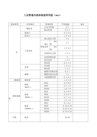 工业管道内流体流速常用值