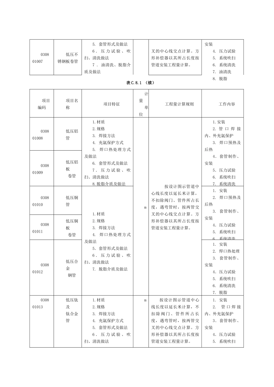 工业管道安装工程量清单计价规范_第2页