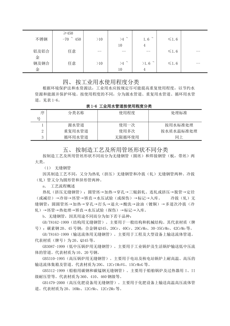 工业管道的分类和分级_第3页