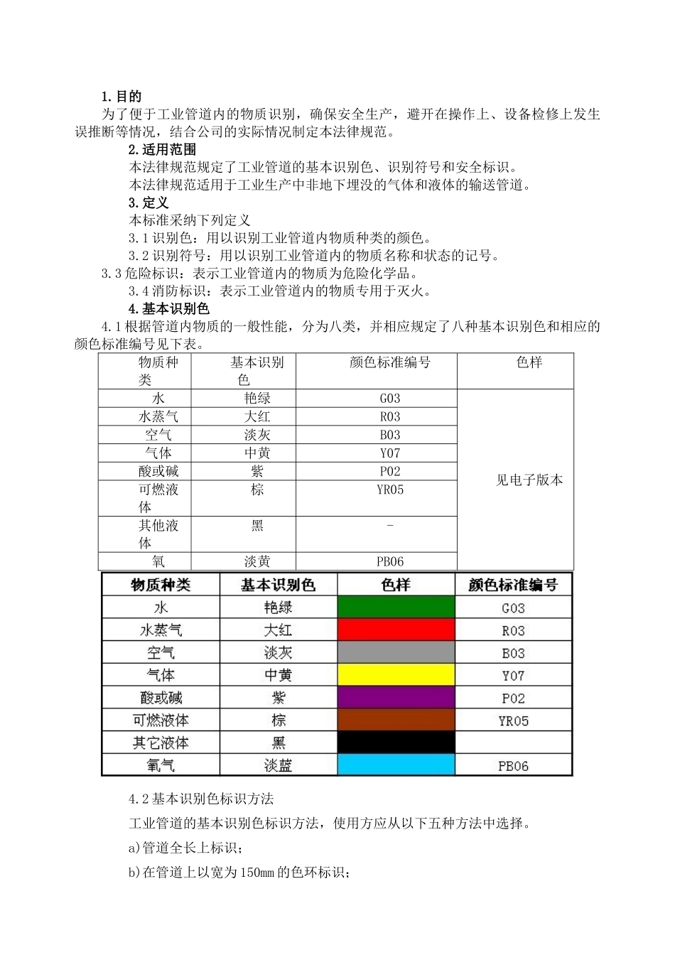 工业管道颜色及标识规范43679_第1页