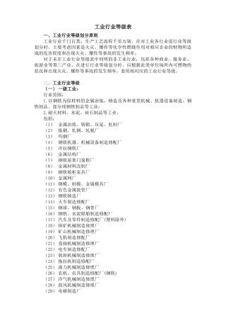 工业行业等级表