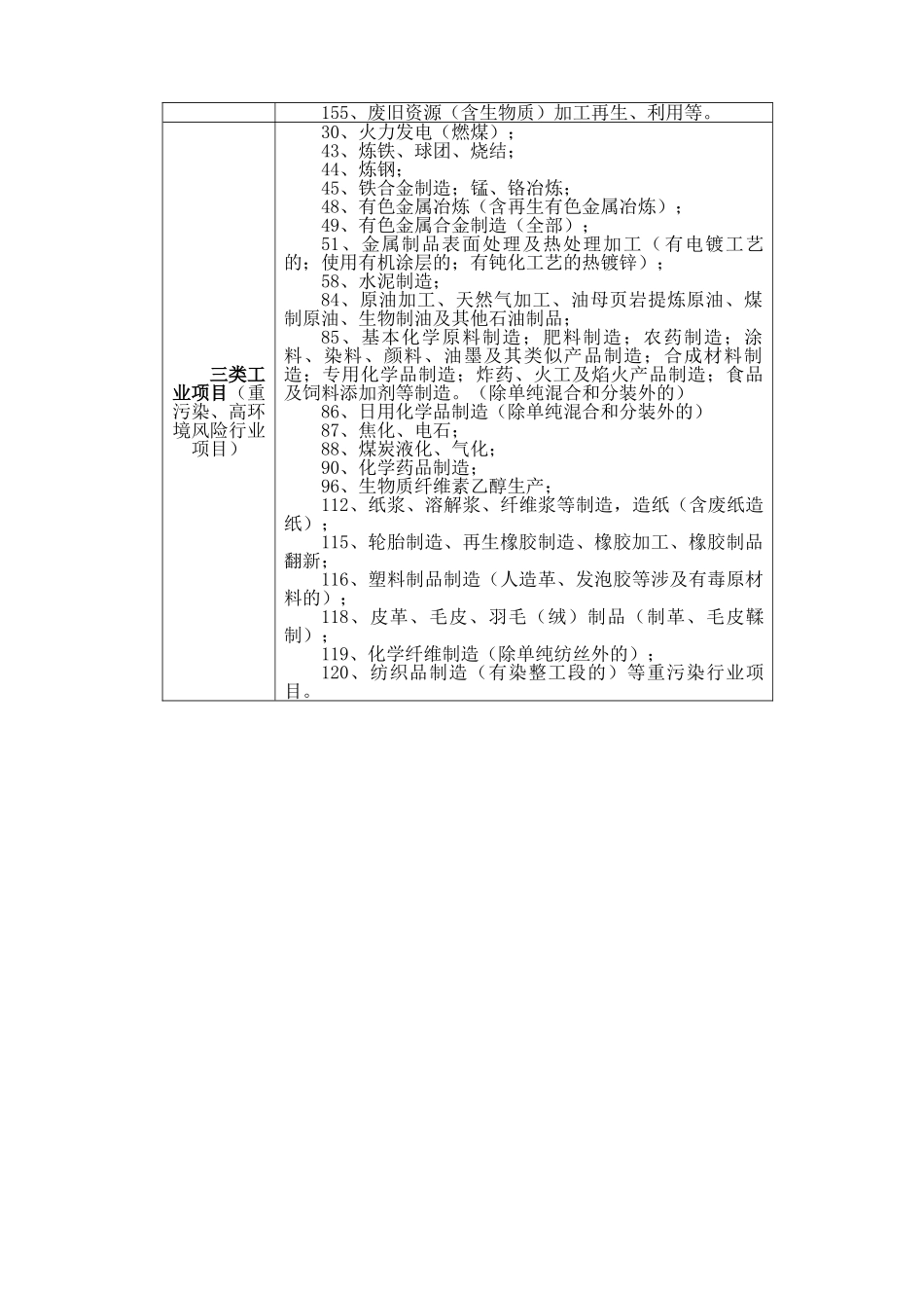 工业项目分类表_第2页