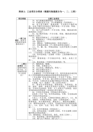 工业项目分类表