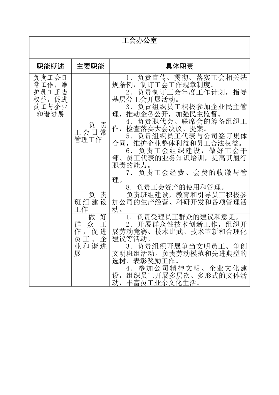 工会办公室职责_第1页