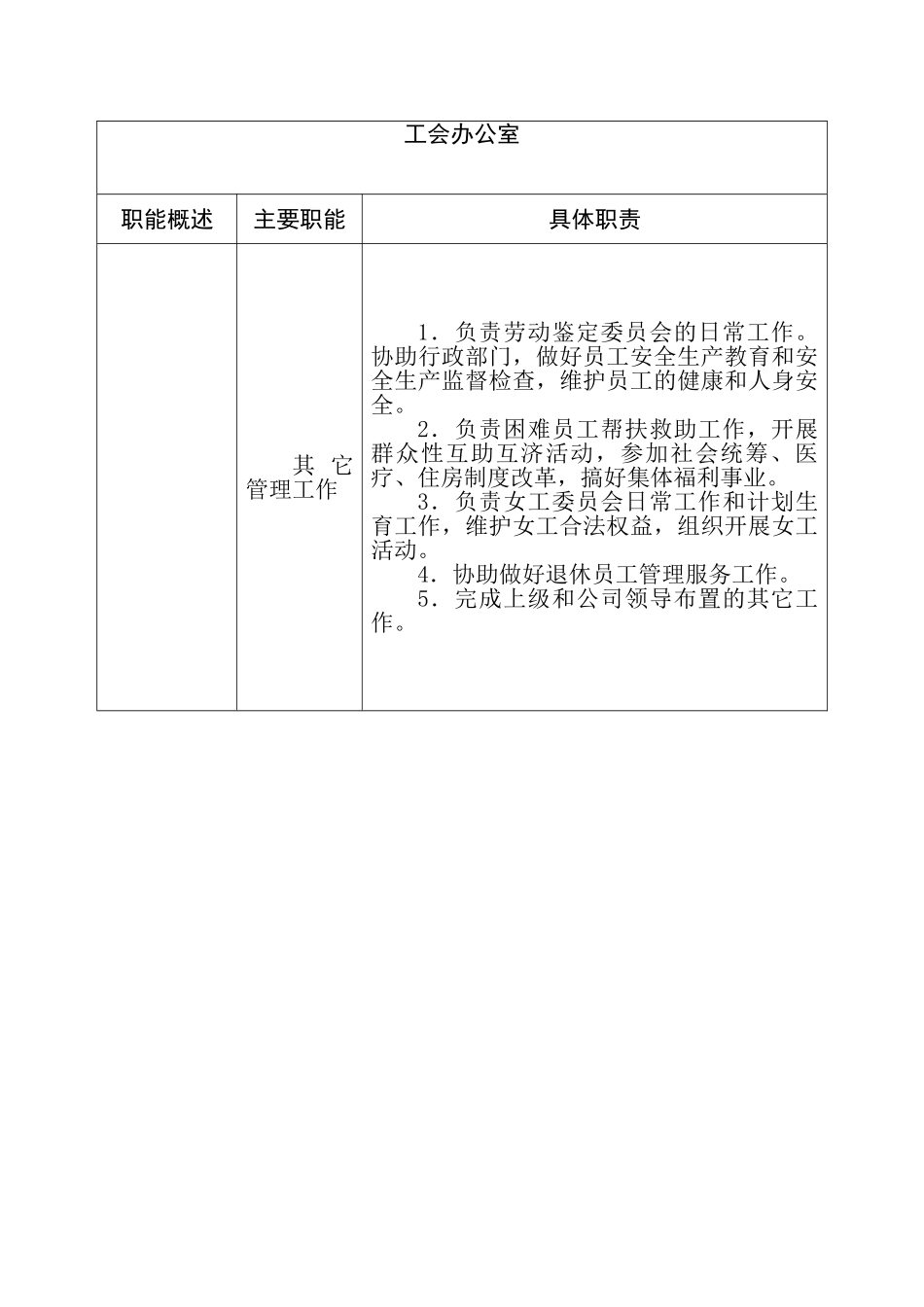 工会办公室职责_第2页