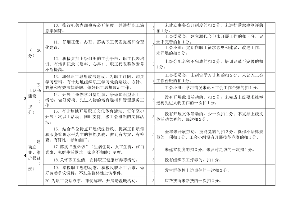 工会工作考核细则_第2页