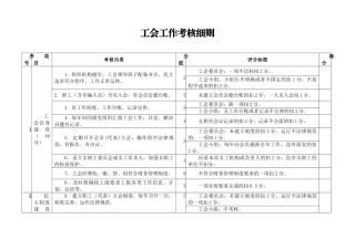 工会工作考核细则