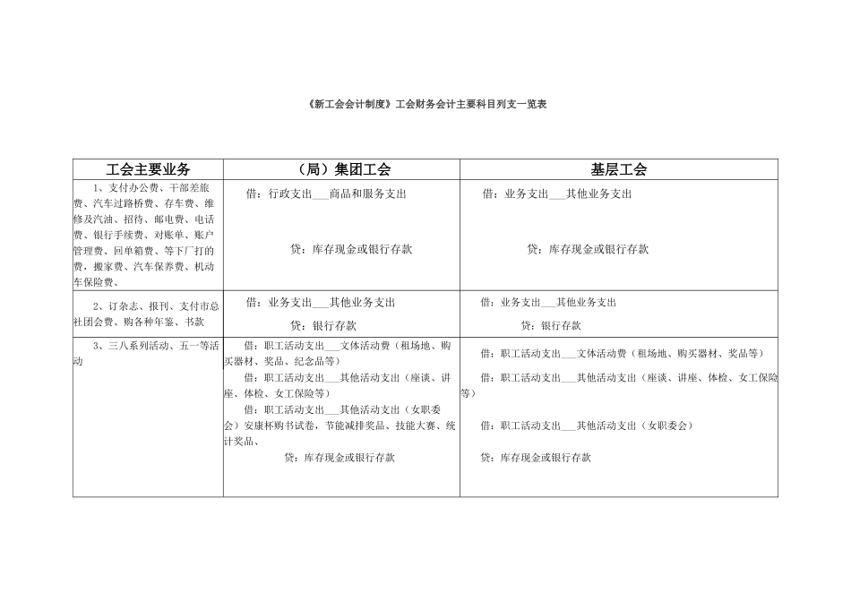 工会经费新科目_第1页