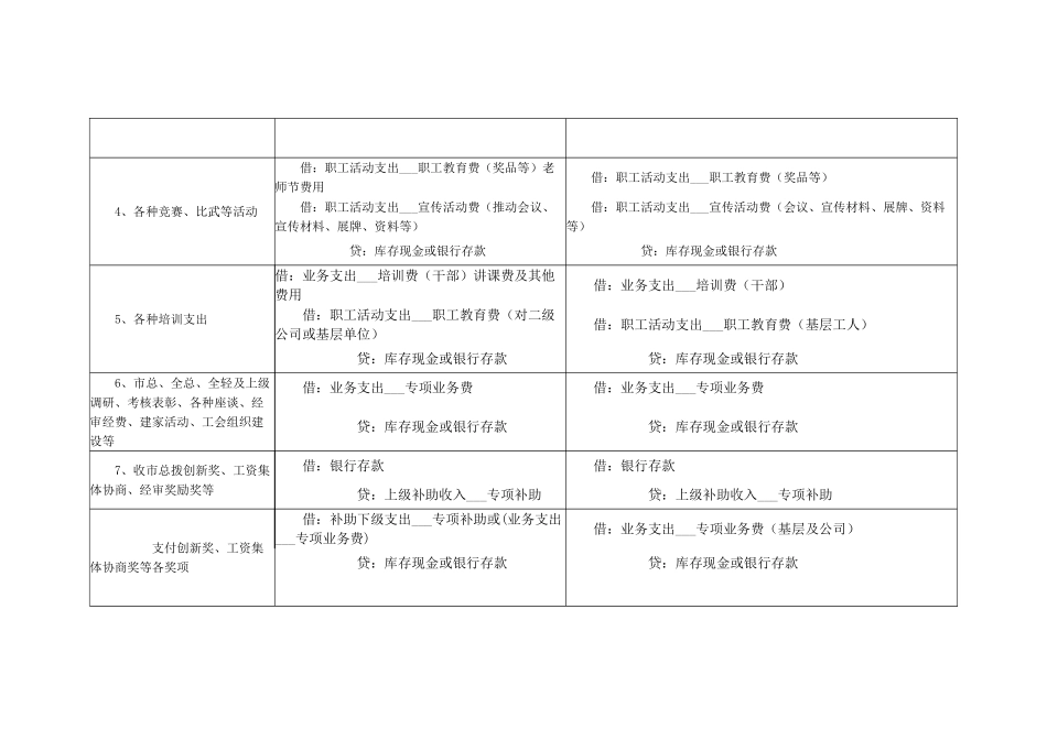 工会经费新科目_第2页
