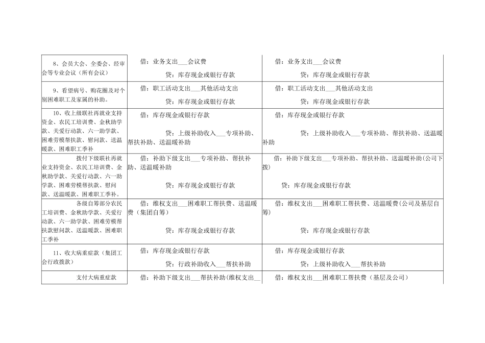 工会经费新科目_第3页