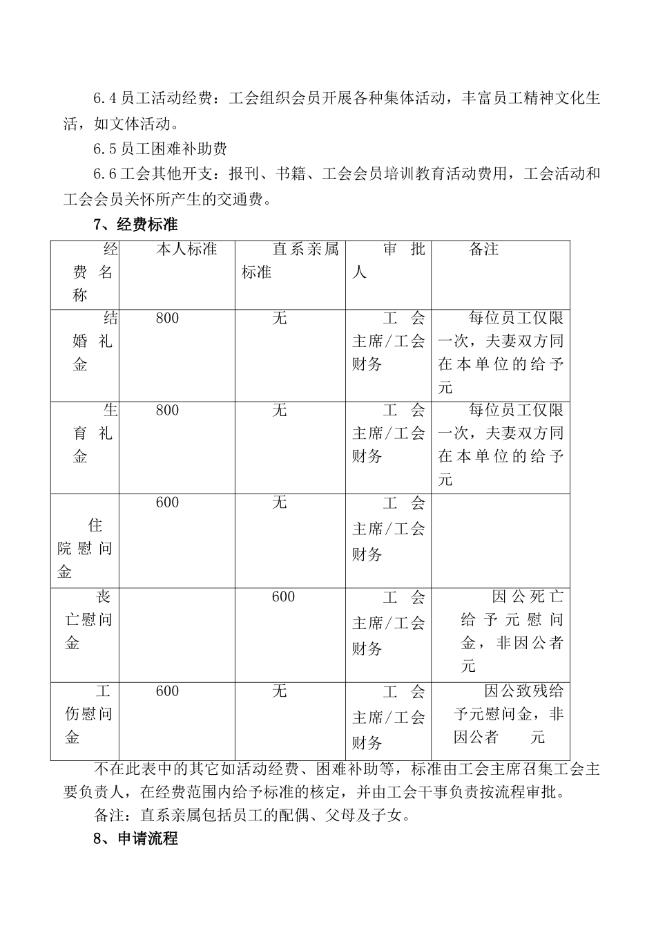 工会经费管理办法30000_第2页