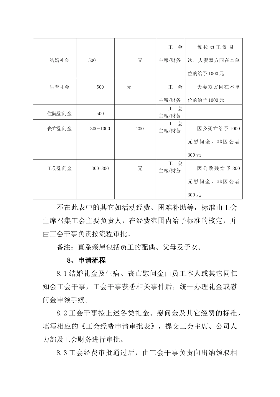 工会经费管理办法_第2页
