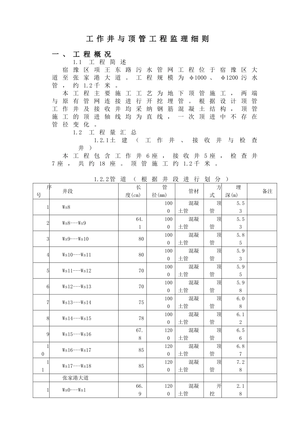 工作井与顶管工程监理细则_第1页