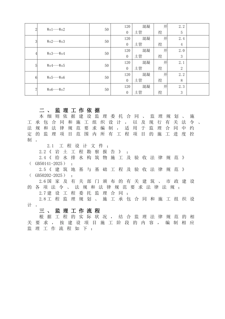 工作井与顶管工程监理细则_第2页