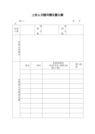 工作人员到岗情况登记表