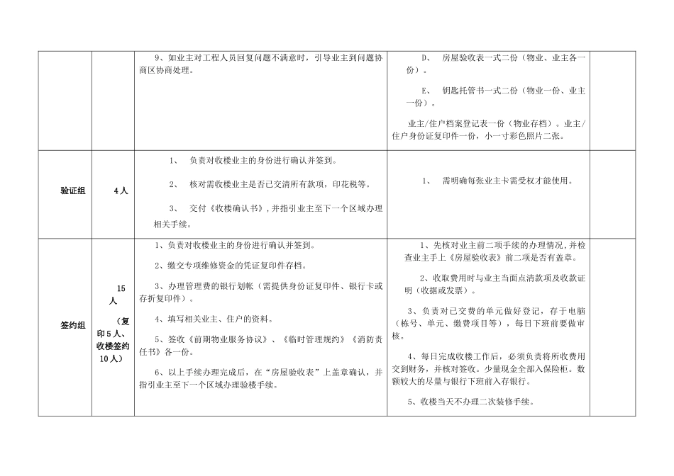 工作人员岗位分工安排表_第2页