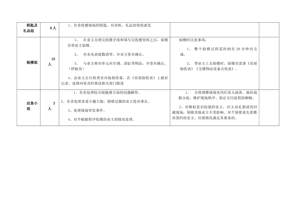 工作人员岗位分工安排表_第3页