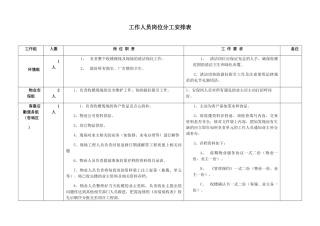 工作人员岗位分工安排表
