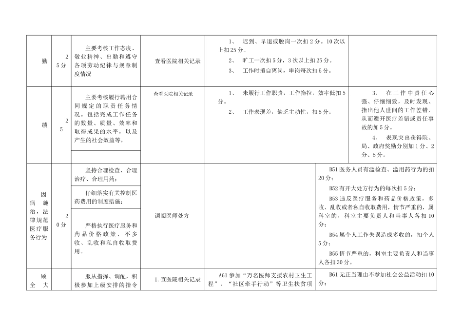 工作人员量化考核评分表_第2页