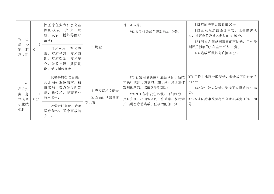 工作人员量化考核评分表_第3页