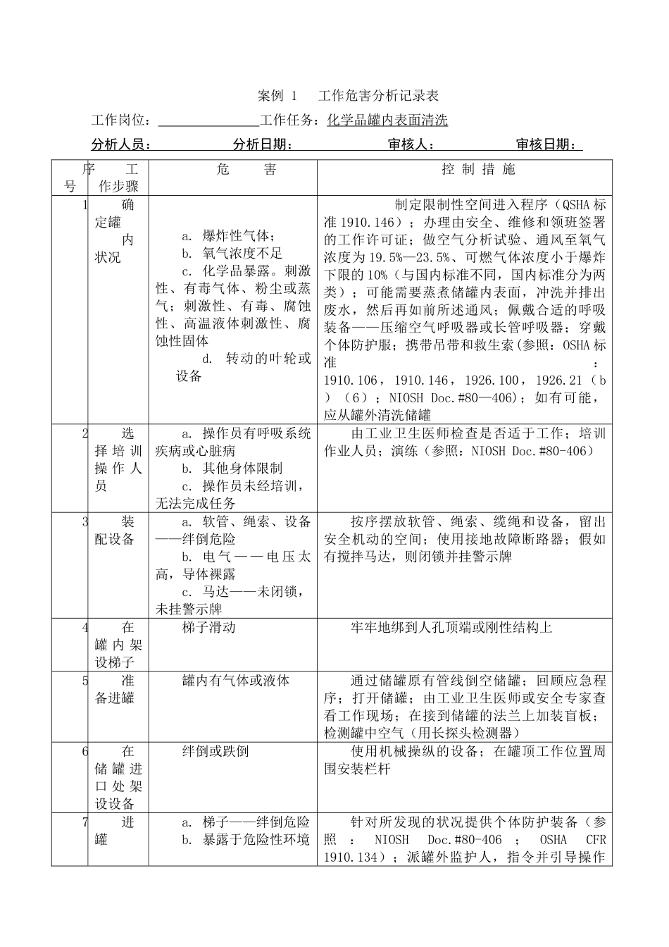 工作危害分析法_第3页