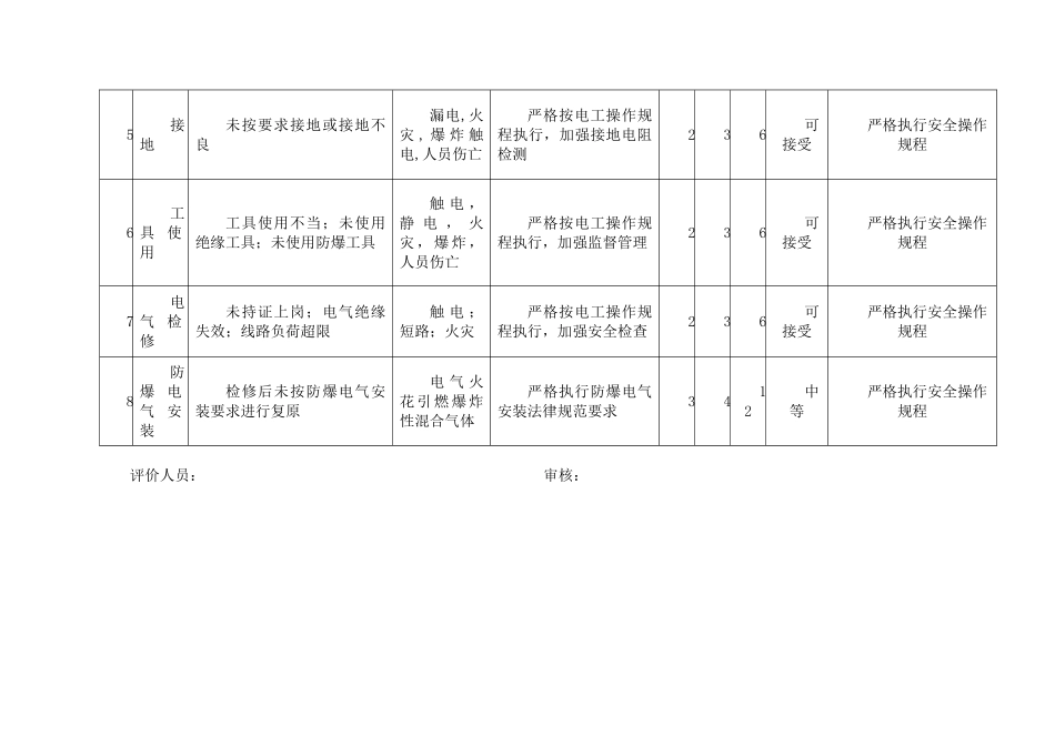 工作危害分析记录表(电气维修)_第2页