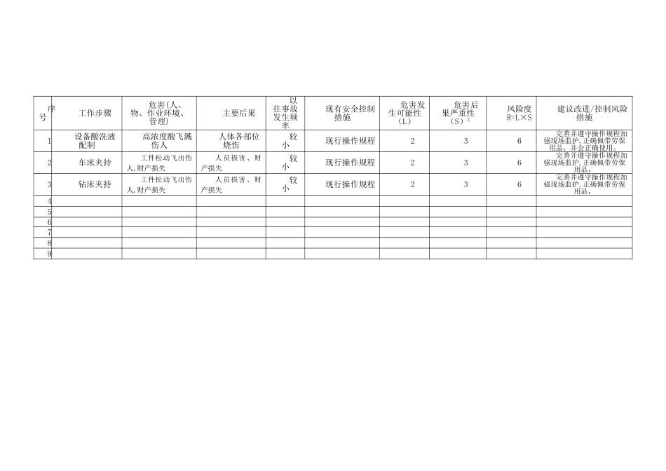 工作危害分析评价表_第2页
