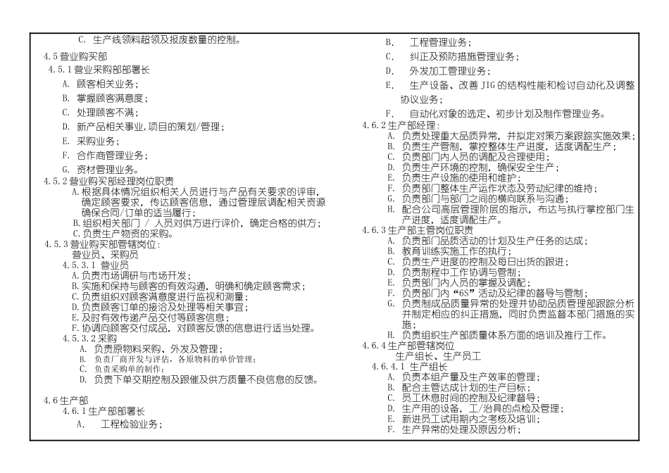 工厂各部门岗位质量职责_第2页