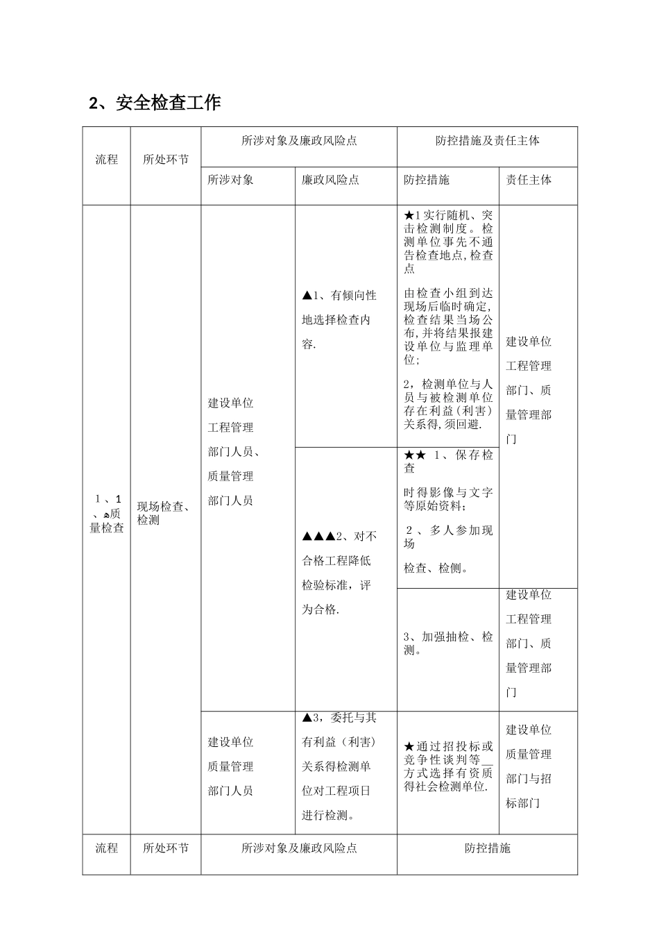 工程建设廉政风险点和防控措施_第3页