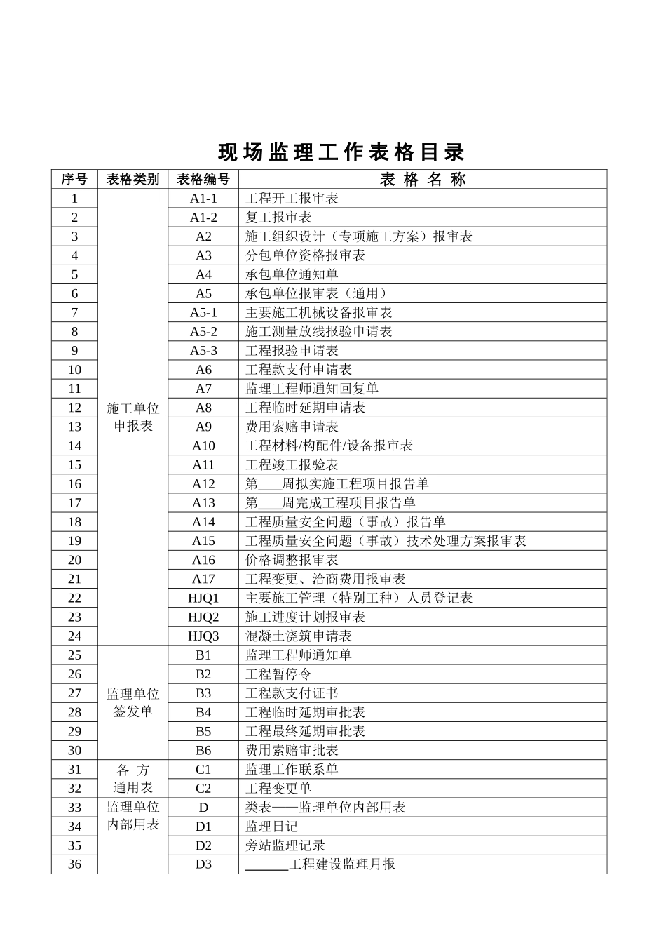 工程建设监理手册_第2页