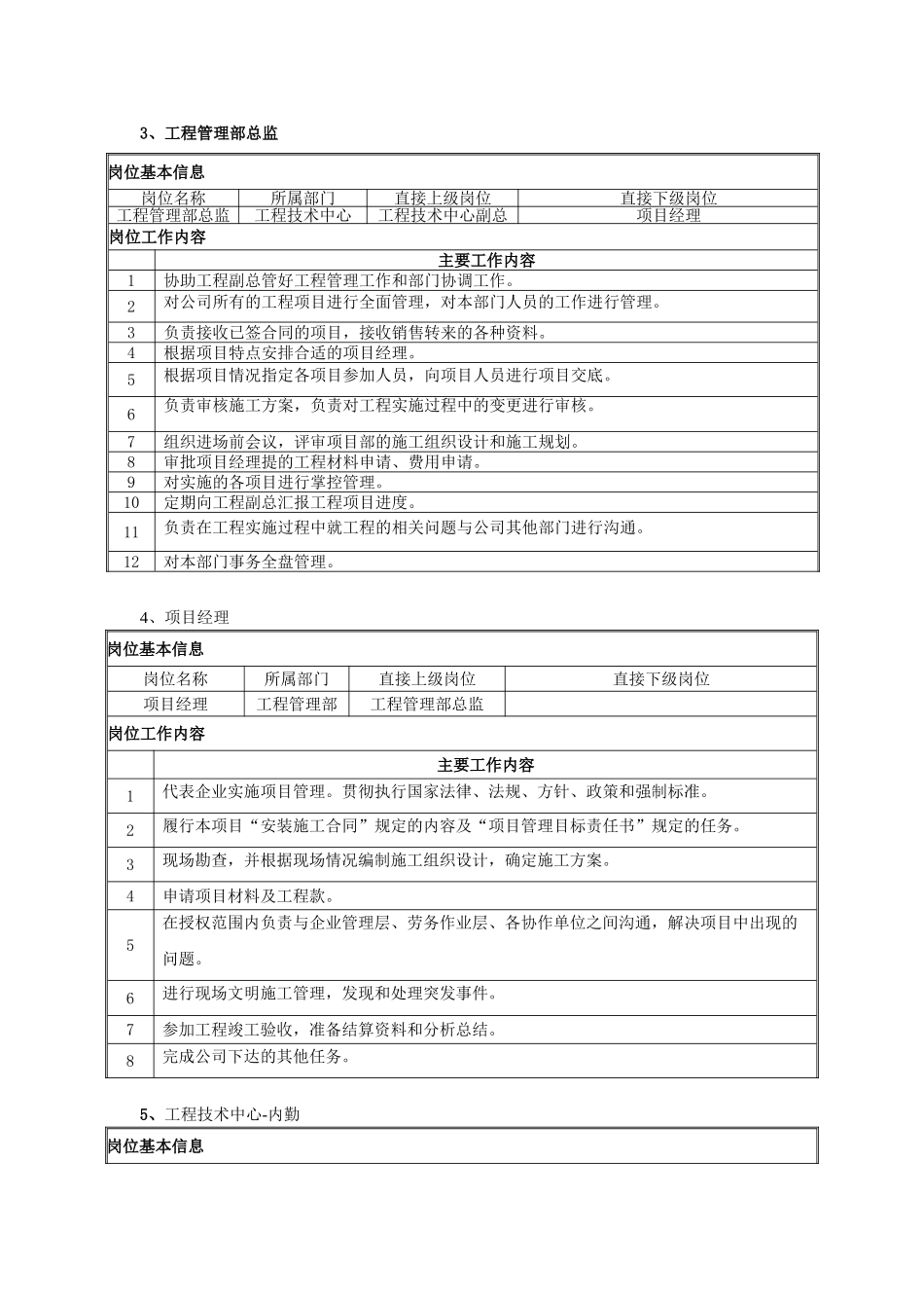 工程技术中心岗位说明书_第3页