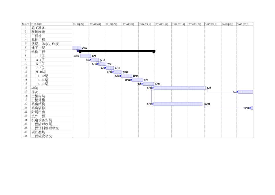 工程施工进度计划_第2页