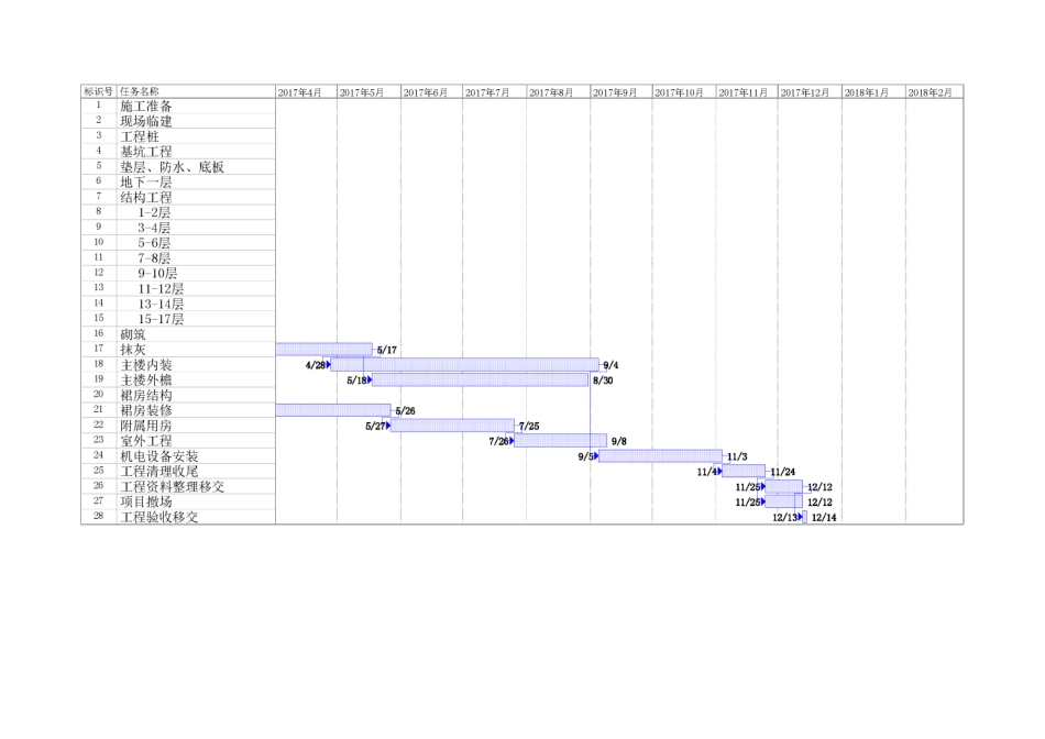 工程施工进度计划_第3页