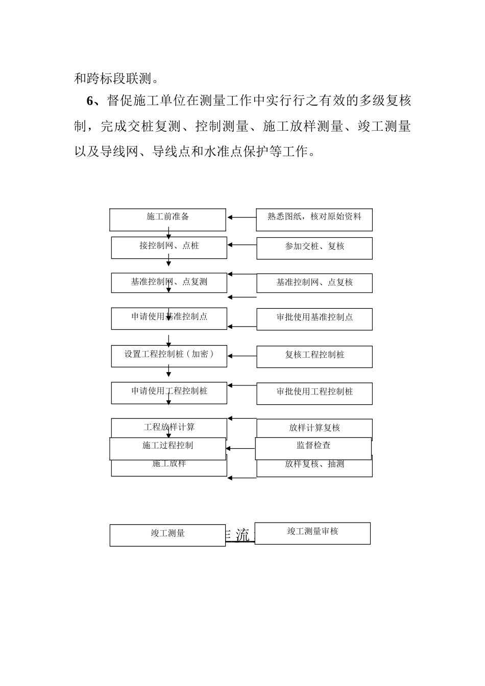 工程测量监理实施细则_第3页
