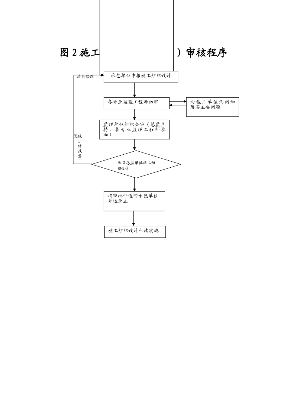 工程监理总程序_第2页
