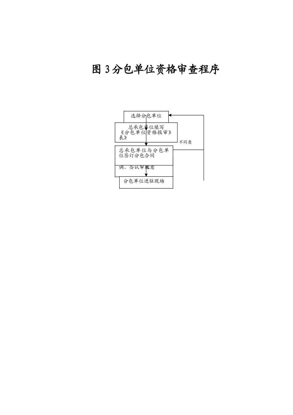 工程监理总程序_第3页