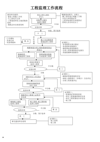 工程监理工作流程ww
