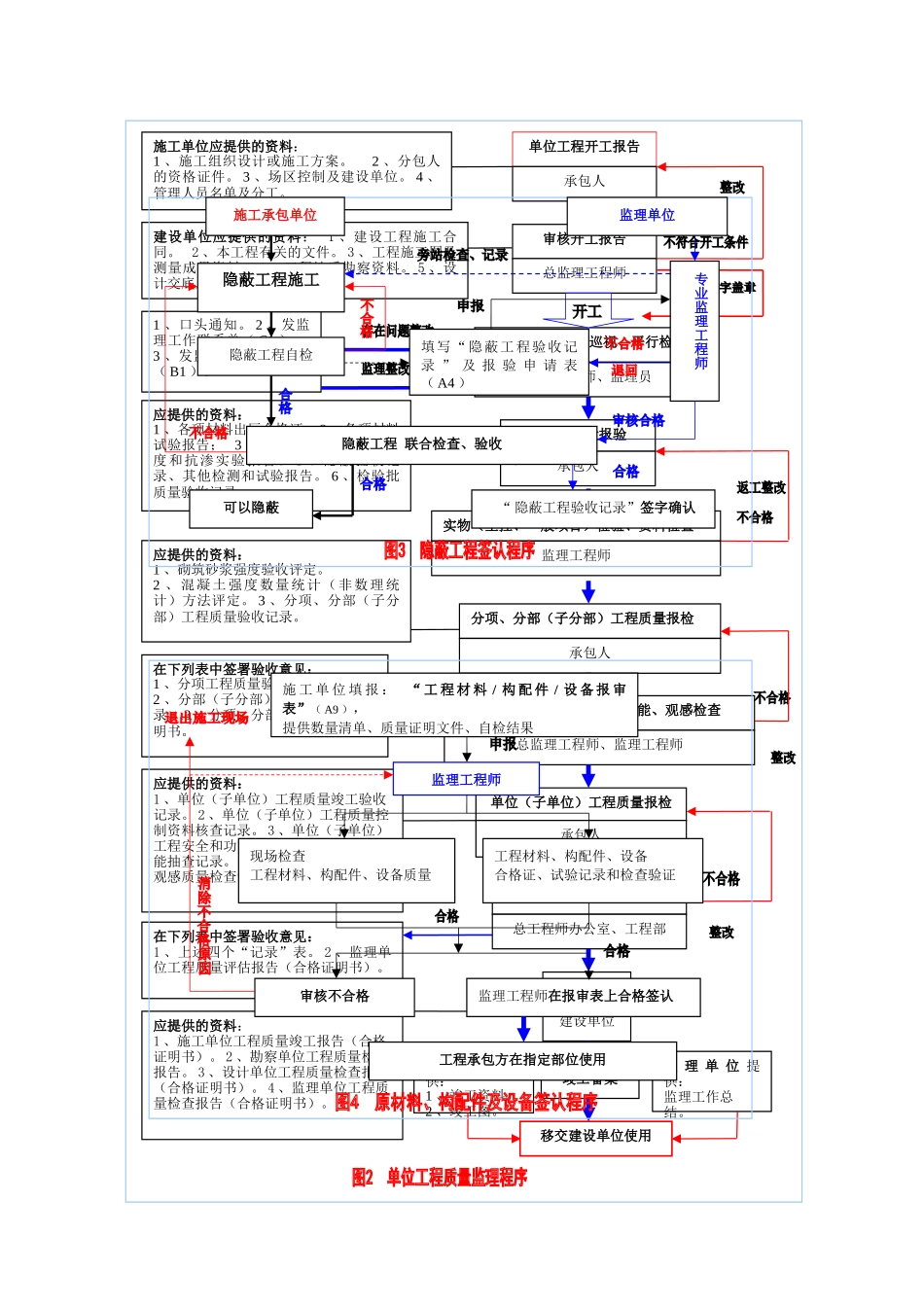 工程监理签认程序_第1页