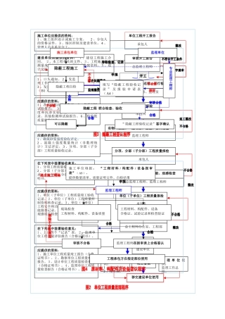 工程监理签认程序