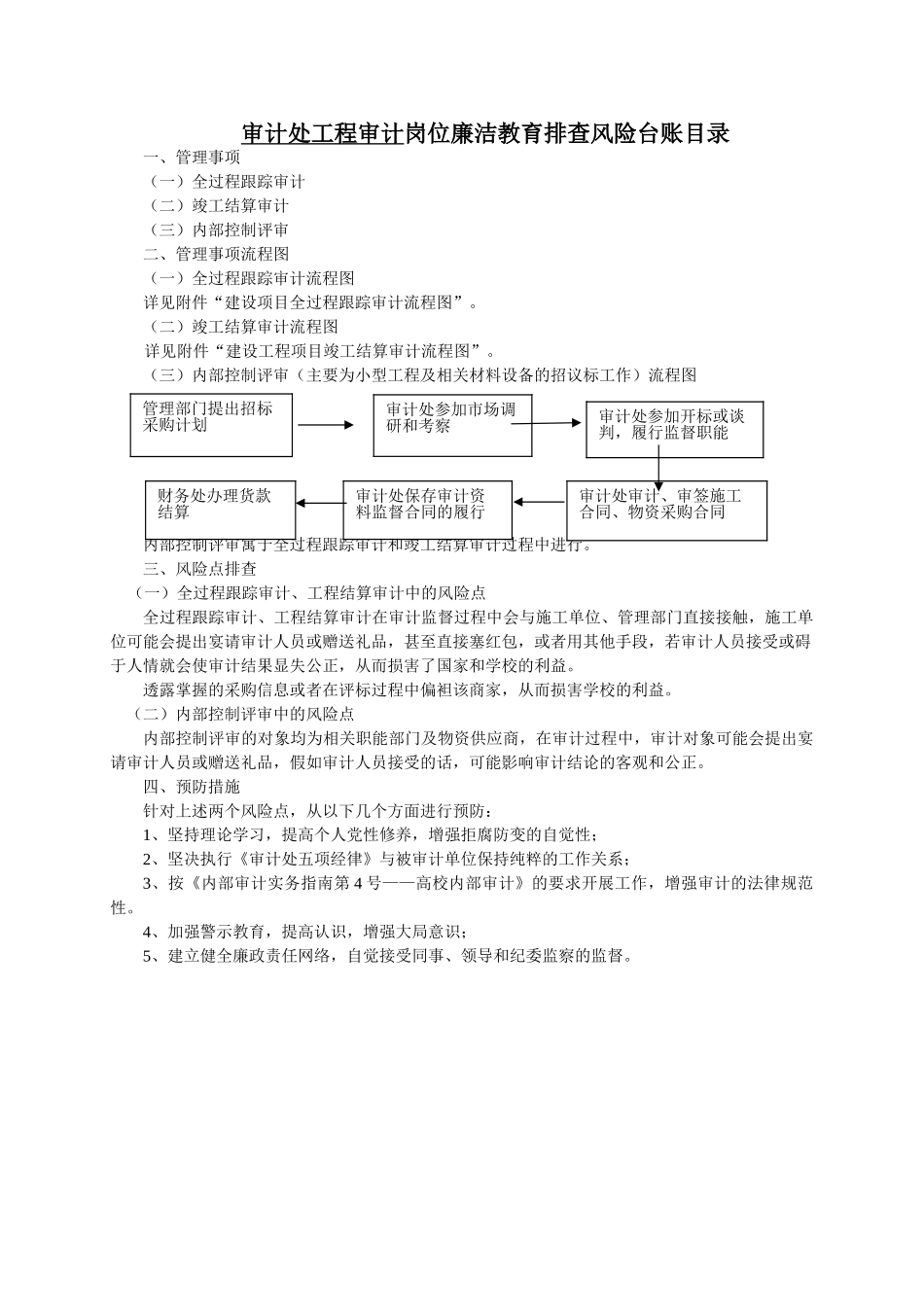 工程管理审计岗位廉洁教育排查风险台账目录_第1页