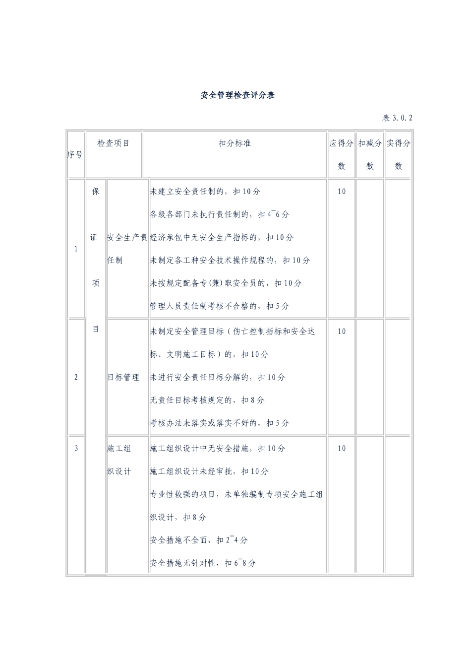 工程管理检查评分表_第1页