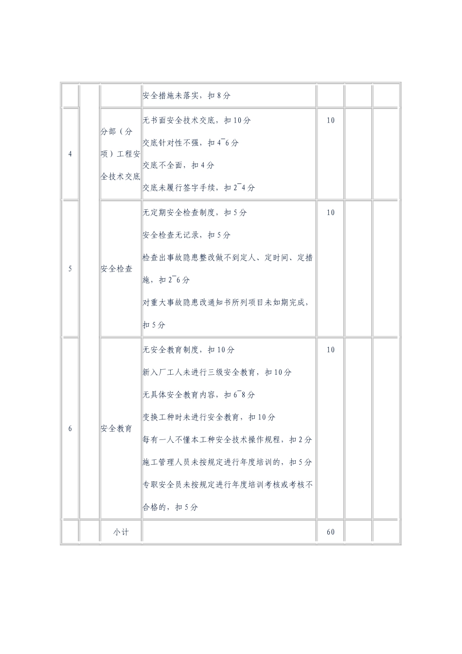 工程管理检查评分表_第2页