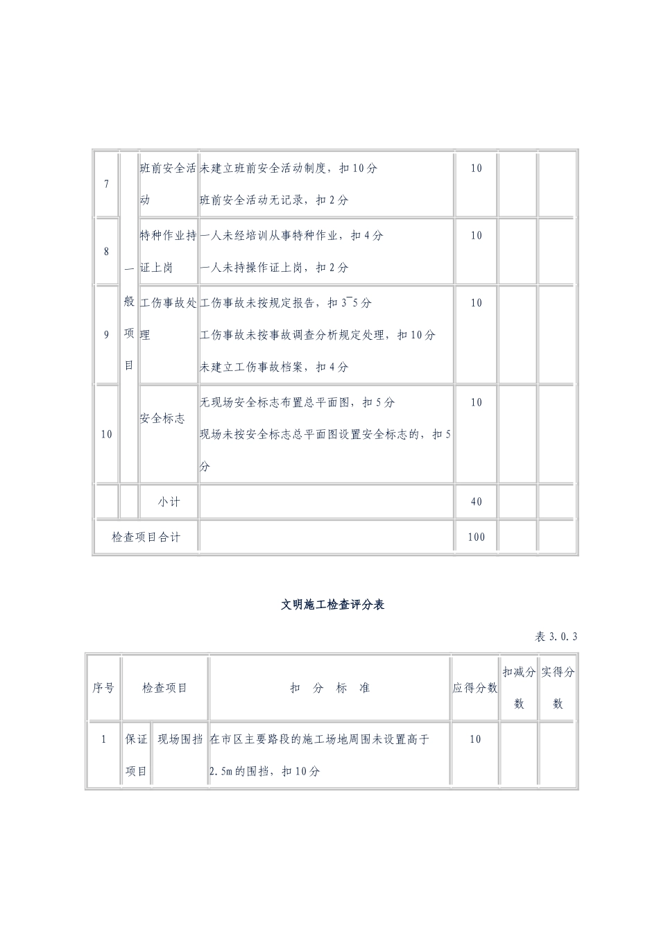 工程管理检查评分表_第3页