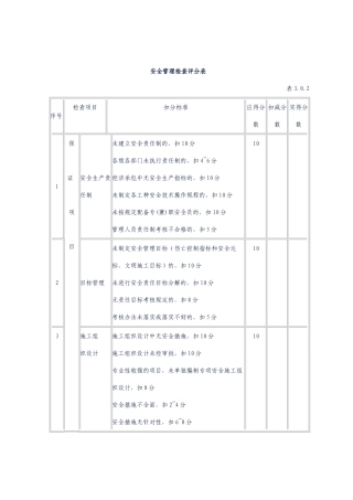 工程管理检查评分表