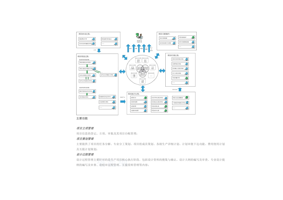 工程设计管理信息化解决方案_第2页