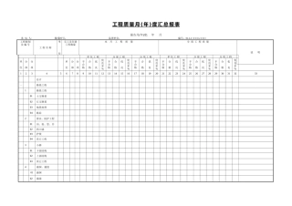 工程质量月度汇总报表