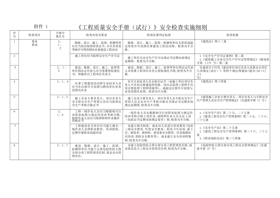 工程质量安全手册试行安全检查实施细则_第1页