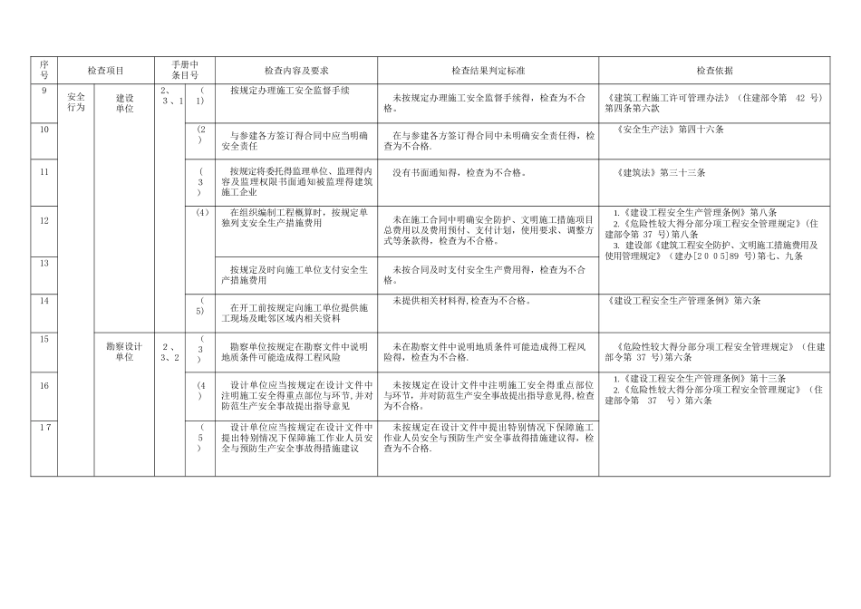 工程质量安全手册试行安全检查实施细则_第2页