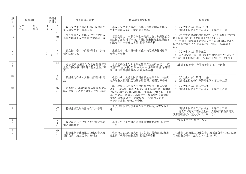 工程质量安全手册试行安全检查实施细则_第3页